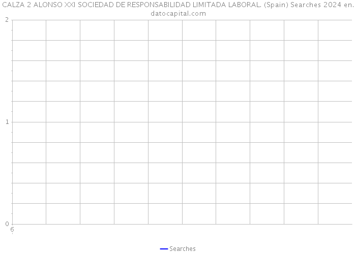 CALZA 2 ALONSO XXI SOCIEDAD DE RESPONSABILIDAD LIMITADA LABORAL. (Spain) Searches 2024 