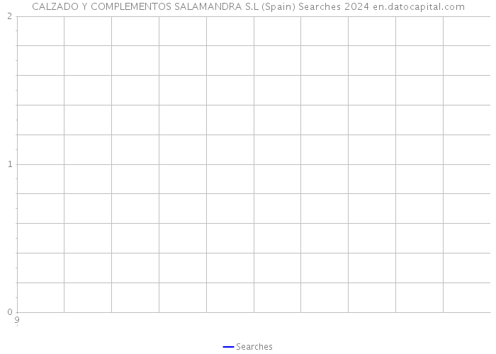 CALZADO Y COMPLEMENTOS SALAMANDRA S.L (Spain) Searches 2024 