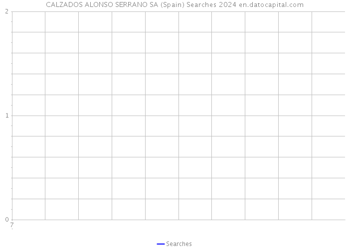 CALZADOS ALONSO SERRANO SA (Spain) Searches 2024 