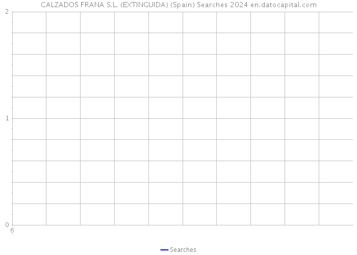 CALZADOS FRANA S.L. (EXTINGUIDA) (Spain) Searches 2024 