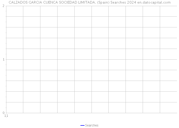 CALZADOS GARCIA CUENCA SOCIEDAD LIMITADA. (Spain) Searches 2024 