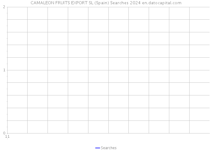 CAMALEON FRUITS EXPORT SL (Spain) Searches 2024 