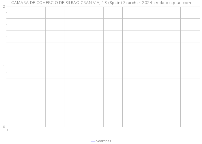 CAMARA DE COMERCIO DE BILBAO GRAN VIA, 13 (Spain) Searches 2024 