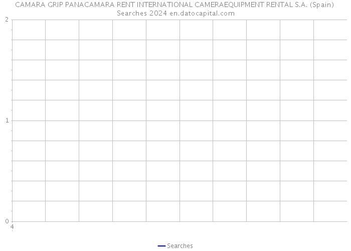 CAMARA GRIP PANACAMARA RENT INTERNATIONAL CAMERAEQUIPMENT RENTAL S.A. (Spain) Searches 2024 