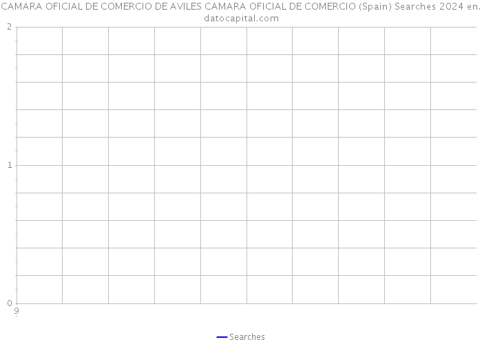 CAMARA OFICIAL DE COMERCIO DE AVILES CAMARA OFICIAL DE COMERCIO (Spain) Searches 2024 