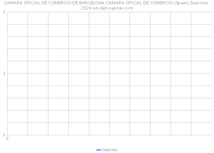 CAMARA OFICIAL DE COMERCIO DE BARCELONA CAMARA OFICIAL DE COMERCIO (Spain) Searches 2024 