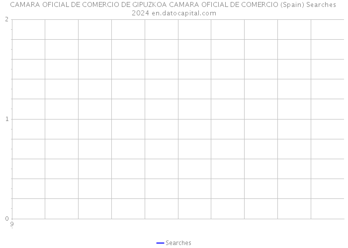 CAMARA OFICIAL DE COMERCIO DE GIPUZKOA CAMARA OFICIAL DE COMERCIO (Spain) Searches 2024 