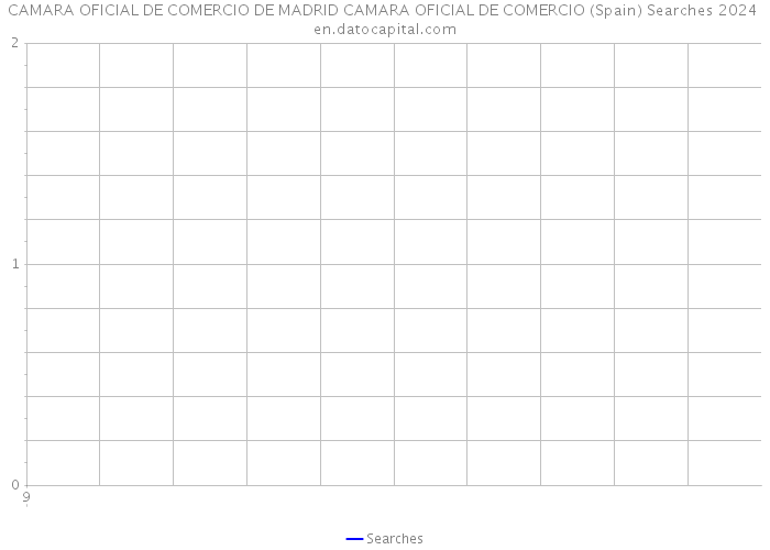 CAMARA OFICIAL DE COMERCIO DE MADRID CAMARA OFICIAL DE COMERCIO (Spain) Searches 2024 
