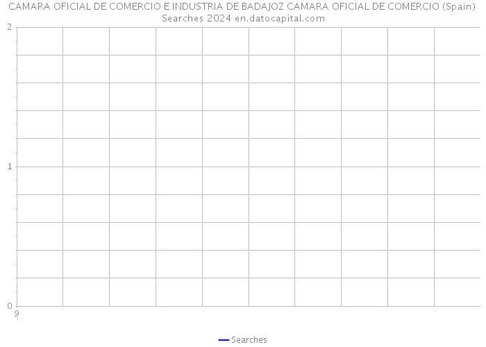 CAMARA OFICIAL DE COMERCIO E INDUSTRIA DE BADAJOZ CAMARA OFICIAL DE COMERCIO (Spain) Searches 2024 