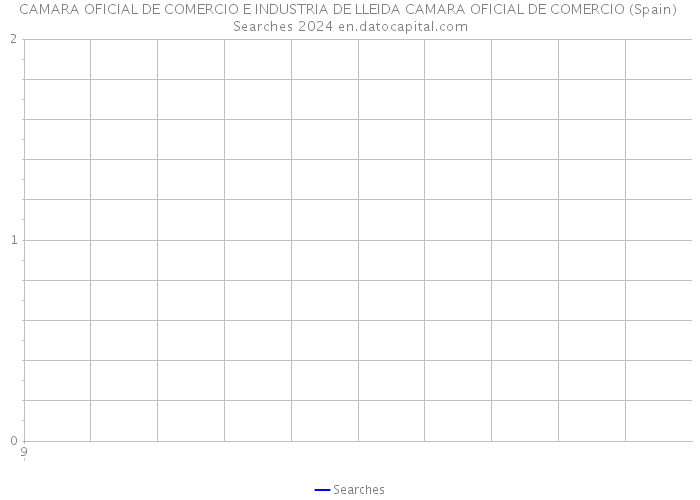CAMARA OFICIAL DE COMERCIO E INDUSTRIA DE LLEIDA CAMARA OFICIAL DE COMERCIO (Spain) Searches 2024 
