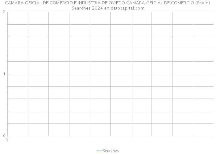 CAMARA OFICIAL DE COMERCIO E INDUSTRIA DE OVIEDO CAMARA OFICIAL DE COMERCIO (Spain) Searches 2024 