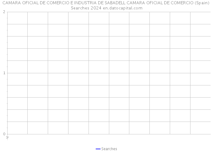 CAMARA OFICIAL DE COMERCIO E INDUSTRIA DE SABADELL CAMARA OFICIAL DE COMERCIO (Spain) Searches 2024 