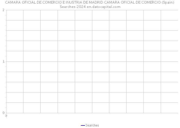 CAMARA OFICIAL DE COMERCIO E INUSTRIA DE MADRID CAMARA OFICIAL DE COMERCIO (Spain) Searches 2024 