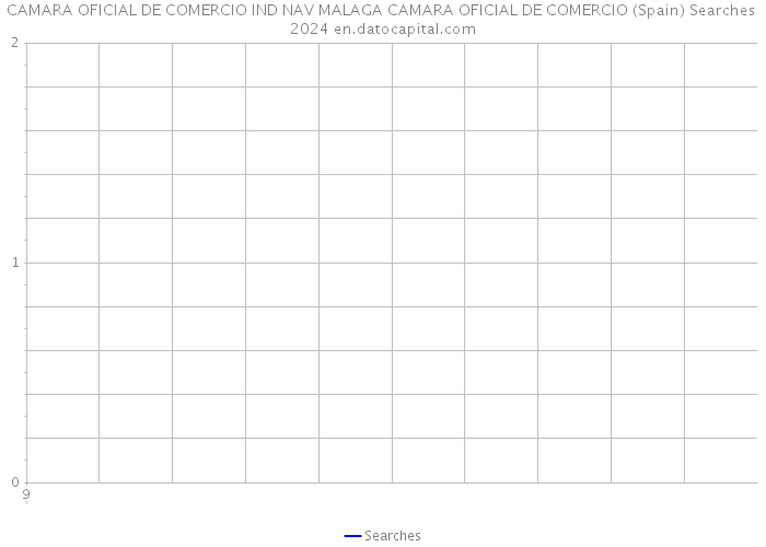 CAMARA OFICIAL DE COMERCIO IND NAV MALAGA CAMARA OFICIAL DE COMERCIO (Spain) Searches 2024 