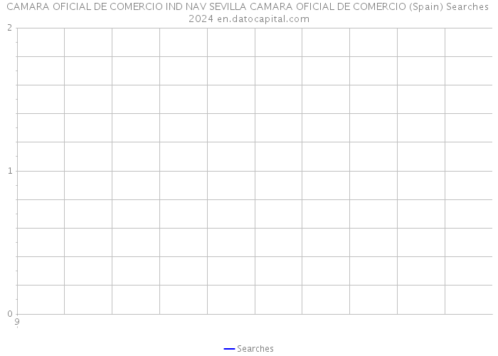 CAMARA OFICIAL DE COMERCIO IND NAV SEVILLA CAMARA OFICIAL DE COMERCIO (Spain) Searches 2024 