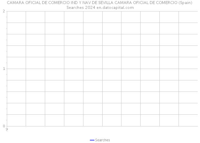 CAMARA OFICIAL DE COMERCIO IND Y NAV DE SEVILLA CAMARA OFICIAL DE COMERCIO (Spain) Searches 2024 