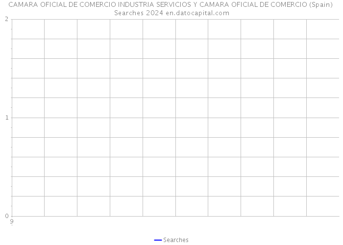 CAMARA OFICIAL DE COMERCIO INDUSTRIA SERVICIOS Y CAMARA OFICIAL DE COMERCIO (Spain) Searches 2024 