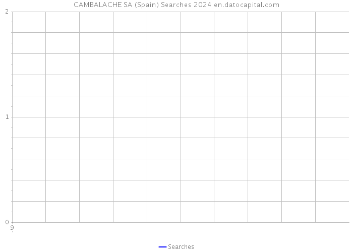 CAMBALACHE SA (Spain) Searches 2024 