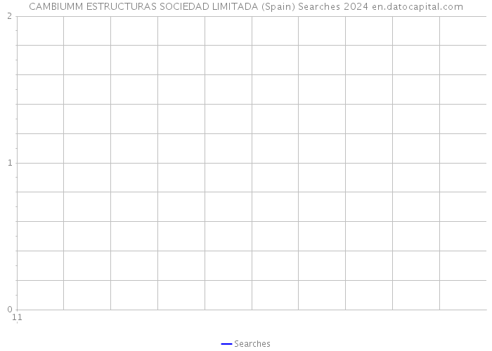 CAMBIUMM ESTRUCTURAS SOCIEDAD LIMITADA (Spain) Searches 2024 