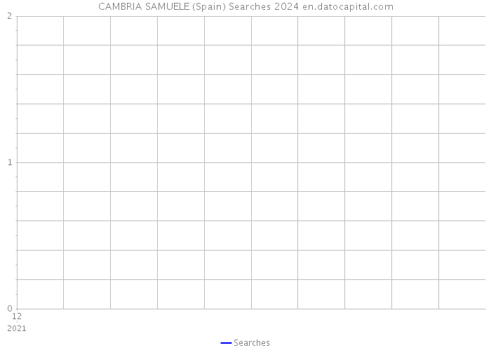 CAMBRIA SAMUELE (Spain) Searches 2024 