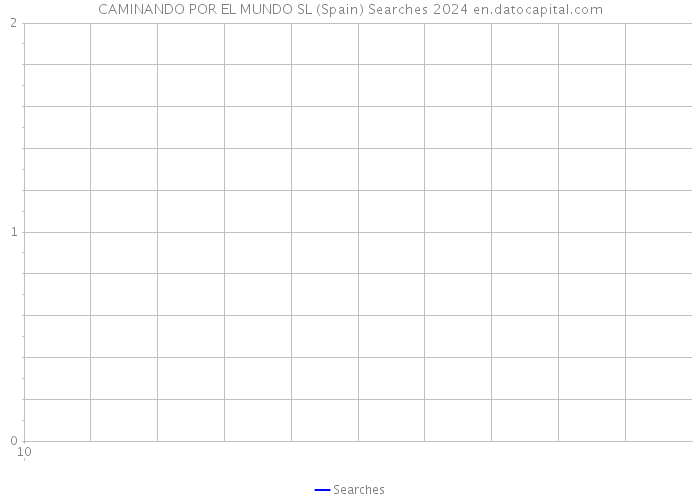 CAMINANDO POR EL MUNDO SL (Spain) Searches 2024 