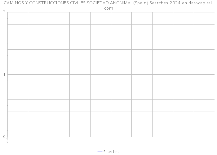 CAMINOS Y CONSTRUCCIONES CIVILES SOCIEDAD ANONIMA. (Spain) Searches 2024 