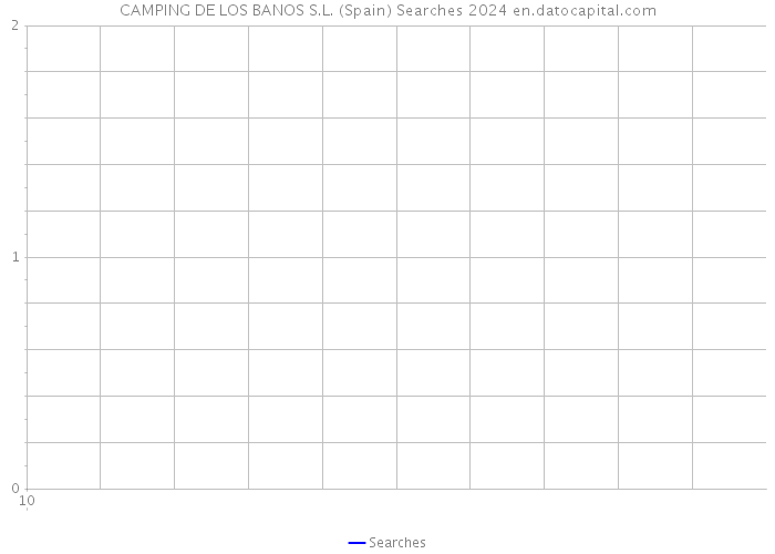 CAMPING DE LOS BANOS S.L. (Spain) Searches 2024 