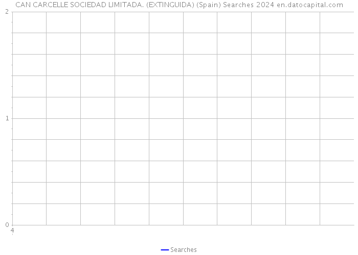 CAN CARCELLE SOCIEDAD LIMITADA. (EXTINGUIDA) (Spain) Searches 2024 