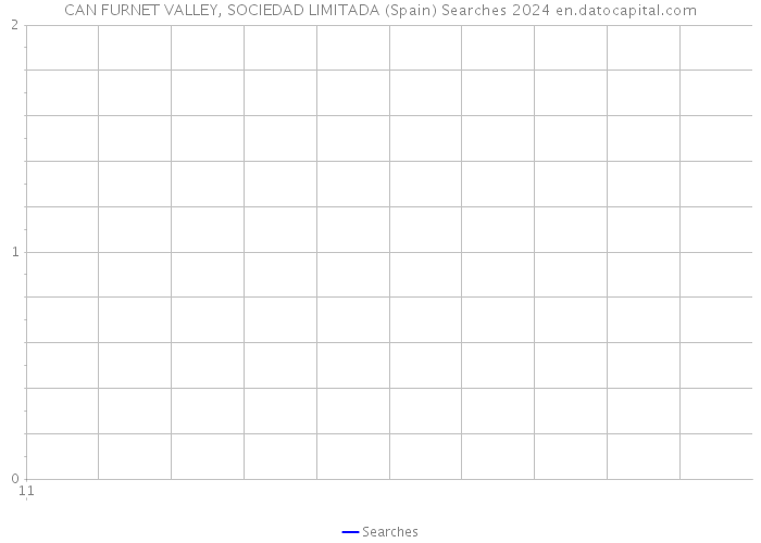 CAN FURNET VALLEY, SOCIEDAD LIMITADA (Spain) Searches 2024 