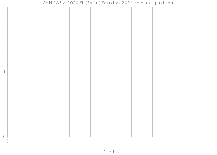 CAN RABIA 2000 SL (Spain) Searches 2024 