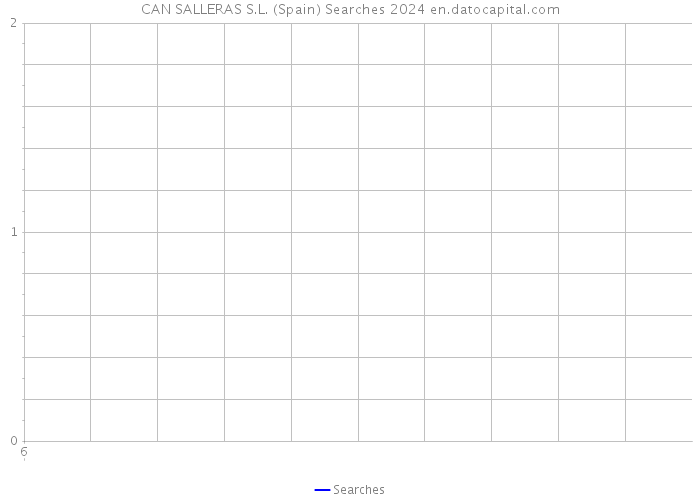 CAN SALLERAS S.L. (Spain) Searches 2024 