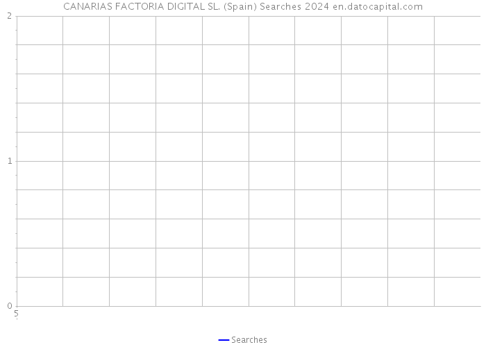 CANARIAS FACTORIA DIGITAL SL. (Spain) Searches 2024 