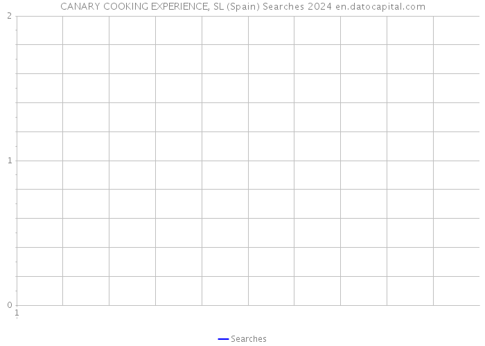 CANARY COOKING EXPERIENCE, SL (Spain) Searches 2024 