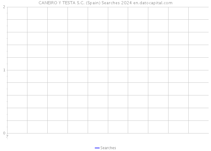 CANEIRO Y TESTA S.C. (Spain) Searches 2024 