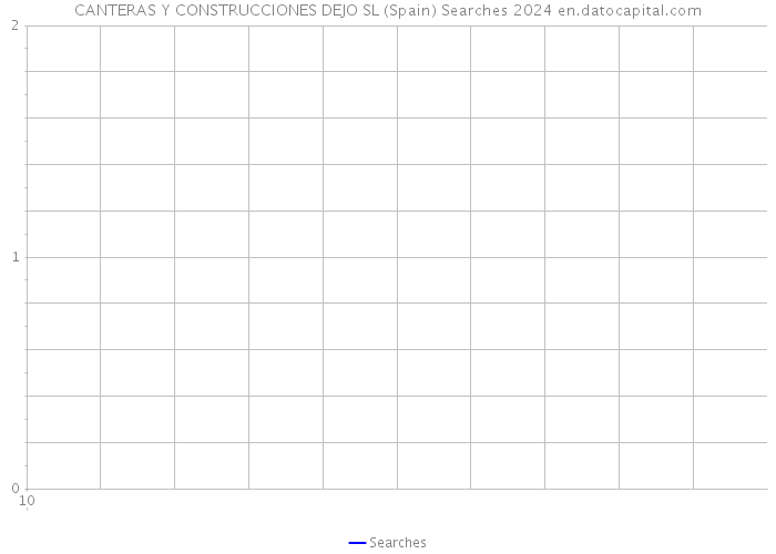 CANTERAS Y CONSTRUCCIONES DEJO SL (Spain) Searches 2024 