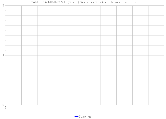 CANTERIA MININO S.L. (Spain) Searches 2024 