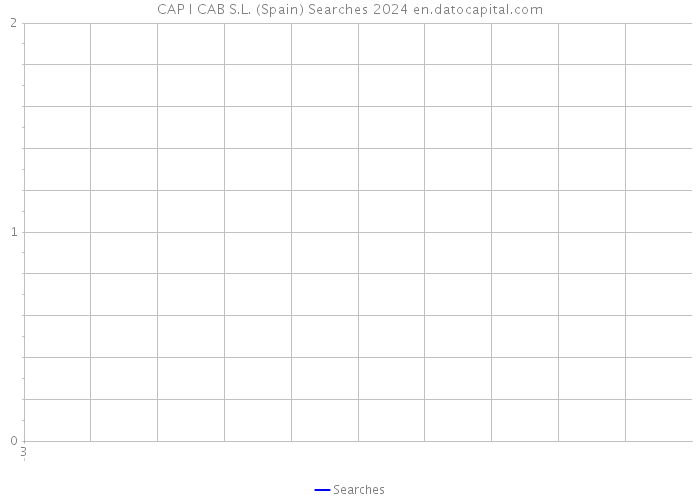 CAP I CAB S.L. (Spain) Searches 2024 