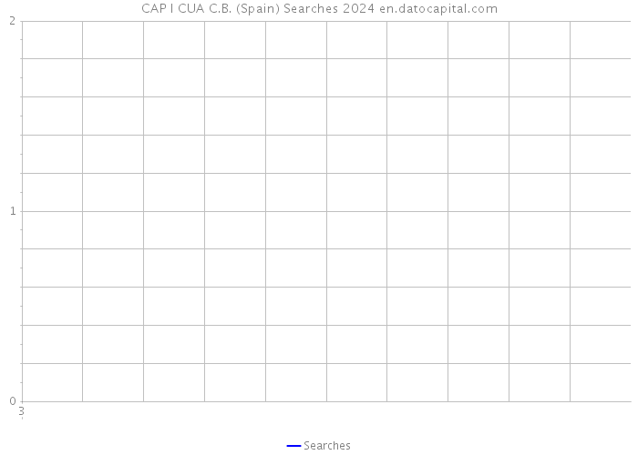 CAP I CUA C.B. (Spain) Searches 2024 