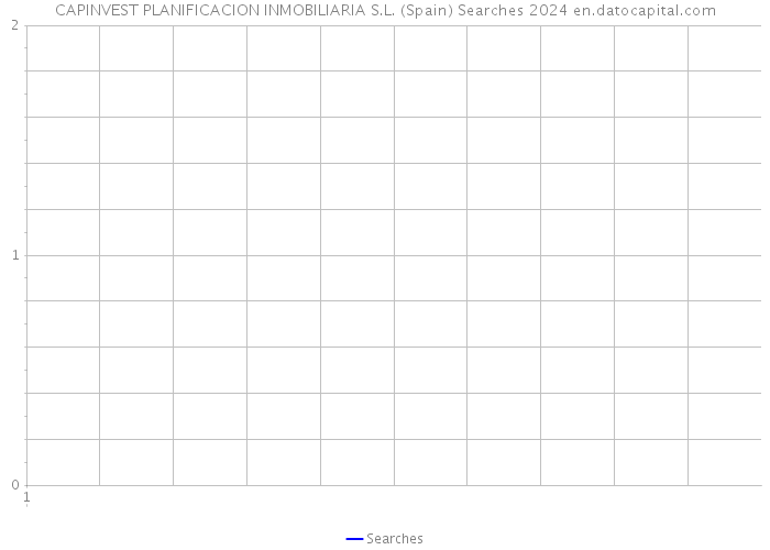 CAPINVEST PLANIFICACION INMOBILIARIA S.L. (Spain) Searches 2024 