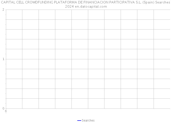 CAPITAL CELL CROWDFUNDING PLATAFORMA DE FINANCIACION PARTICIPATIVA S.L. (Spain) Searches 2024 