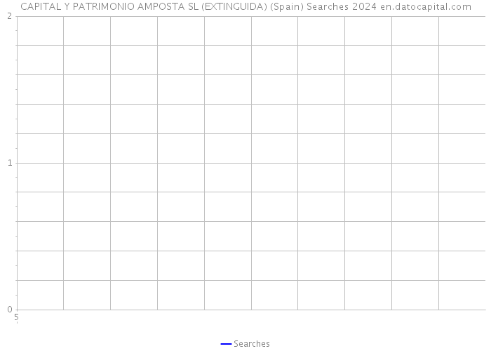CAPITAL Y PATRIMONIO AMPOSTA SL (EXTINGUIDA) (Spain) Searches 2024 