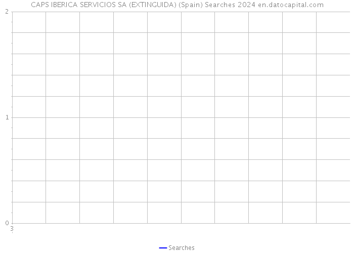 CAPS IBERICA SERVICIOS SA (EXTINGUIDA) (Spain) Searches 2024 