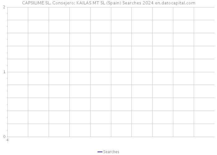 CAPSILIME SL. Consejero: KAILAS MT SL (Spain) Searches 2024 