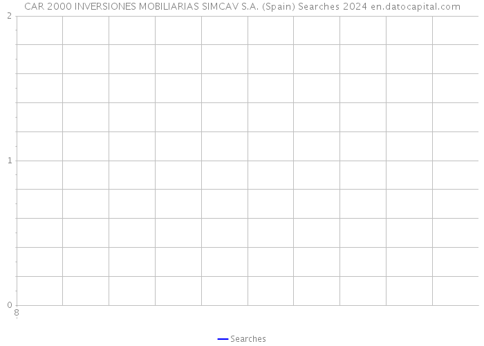 CAR 2000 INVERSIONES MOBILIARIAS SIMCAV S.A. (Spain) Searches 2024 