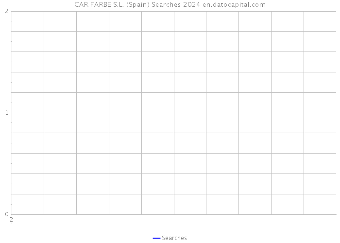 CAR FARBE S.L. (Spain) Searches 2024 
