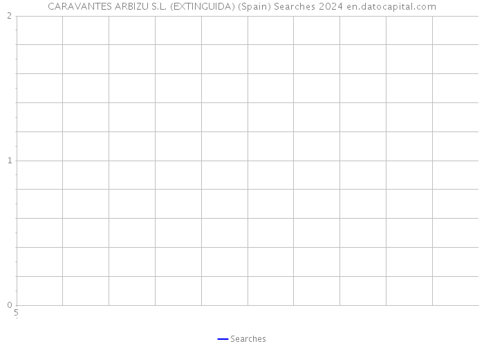 CARAVANTES ARBIZU S.L. (EXTINGUIDA) (Spain) Searches 2024 