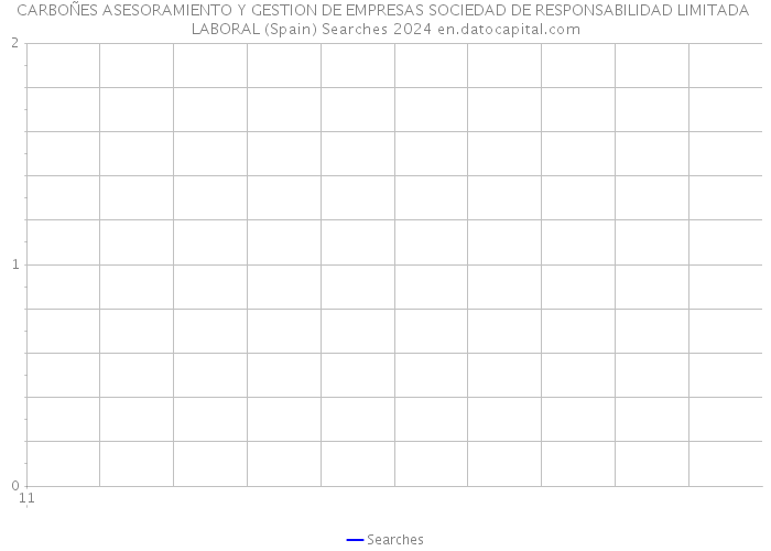 CARBOÑES ASESORAMIENTO Y GESTION DE EMPRESAS SOCIEDAD DE RESPONSABILIDAD LIMITADA LABORAL (Spain) Searches 2024 