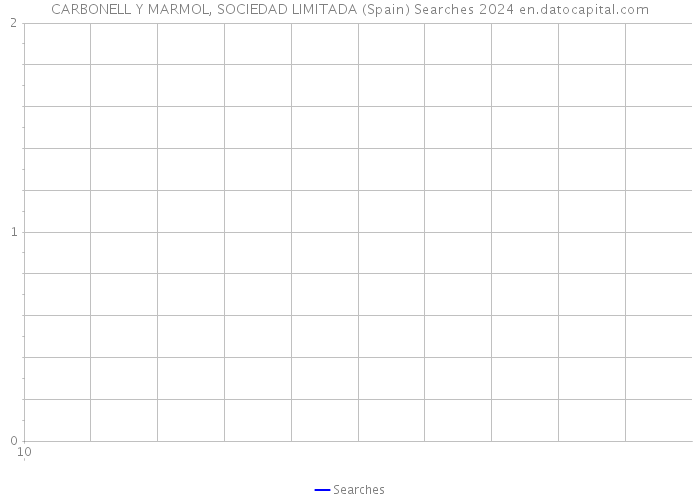 CARBONELL Y MARMOL, SOCIEDAD LIMITADA (Spain) Searches 2024 