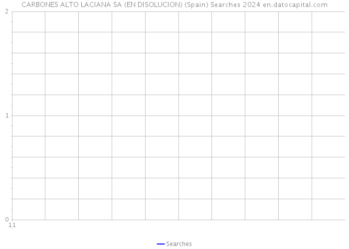 CARBONES ALTO LACIANA SA (EN DISOLUCION) (Spain) Searches 2024 