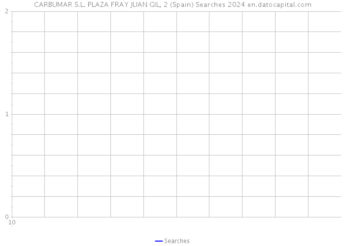 CARBUMAR S.L. PLAZA FRAY JUAN GIL, 2 (Spain) Searches 2024 